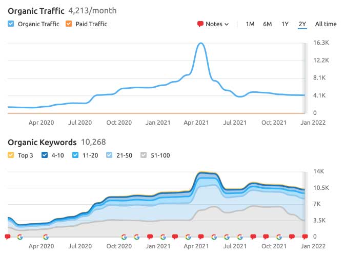 sandbox.moomoo.io Traffic Analytics, Ranking Stats & Tech Stack
